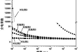 锂盐/聚丙烯腈/热固性树脂复合材料及其制备方法