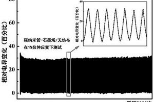 导电复合材料及其制备方法与应用