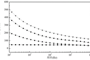 高介电常数聚偏氟乙烯基复合材料的制备方法