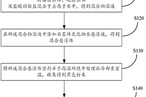 纳米复合材料及其制备方法和应用