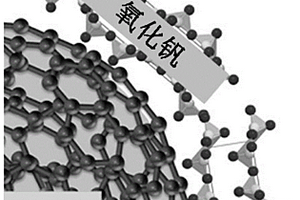 利用原子层沉积制备碳洋葱/氧化钒纳米复合材料的方法