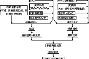 陶瓷颗粒选择性增强铝基复合材料的制备方法