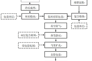 铝基复合材料筒体及其制备方法