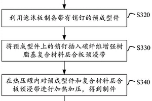 电磁屏蔽复合材料及其制备方法