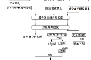 嵌入式共固化阻尼复合材料T型加筋板的制备工艺