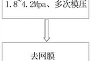 增强复合材料表面物粘性的工艺