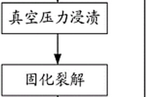 C/HfC-ZrC-SiC复合材料的制备方法