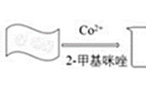 ZIF-67/GO复合材料的制备方法