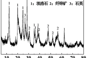 稀土离子溶液中选择性去除铝离子的复合材料及其制备方法