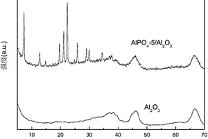 AlPO4-5/γ-Al2O3复合材料及其制备方法与应用