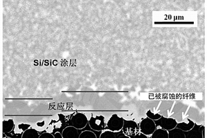 C<sub>f</sub>/SiC复合材料表面光学涂层及其制备方法