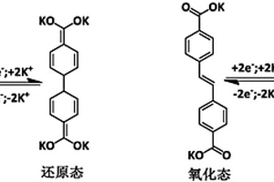芳香族超共轭二羧酸盐及其石墨烯复合材料的用途