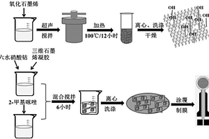 对丙酮敏感的多面体状四氧化三钴‑三维多孔石墨烯凝胶复合材料膜