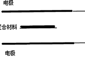 高导热系数聚酰亚胺复合材料的制备方法