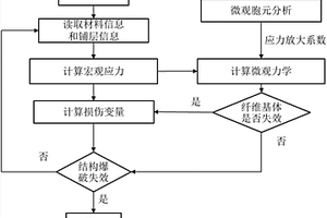 预测纤维全缠绕复合材料气瓶爆破压力的方法