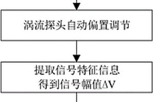 用于检测碳纤维复合材料铺层方向的涡流探头环形阵列法