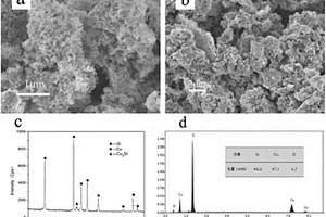 多孔硅-铜复合材料及其制备方法和应用