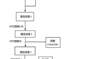 氧化石墨烯-氢氧化镧复合材料的合成方法与吸附性能