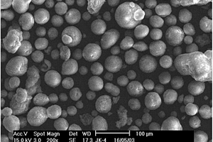 球形硅藻土介孔复合材料和负载型催化剂及其制备方法