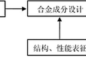 锆基金属玻璃多相复合材料及其制备方法