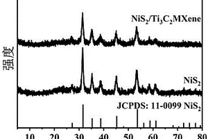 NiS2/Ti3C2MXene超级电容器复合材料及制备方法和应用