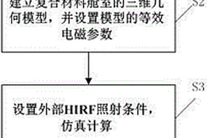 HIRF条件下复合材料舱室内场强计算方法