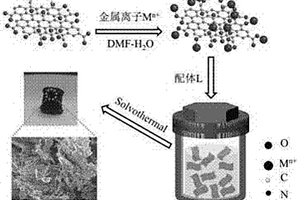 金属配位超分子网格与三维石墨烯块状复合材料、制备方法、用途以及超级电容电极