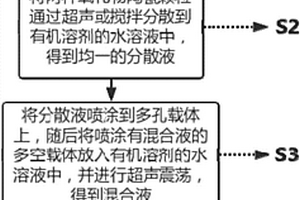 球形复合材料的制备方法