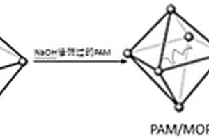 PAM/MOF/COF复合材料及其制备方法、应用