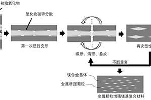 基于累积塑性变形的金属增强镁基复合材料及制备方法