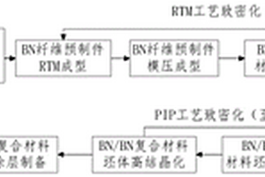 高结晶度BN/BN复合材料及其制备方法