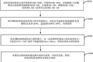 导电/抗静电PP基木塑复合材料及其制备方法