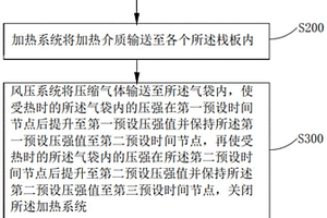 复合材料工件成型方法和复合材料工件