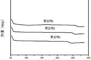 可层间增韧双马树脂基复合材料的含磷聚芳醚酮及其增韧膜