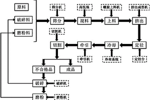 粉煤灰和聚氯乙烯回收料复合材料及其制法和应用