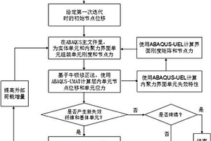 预测层状复合材料层内损伤和层间分层的有限元方法