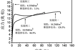 含有木质素的生物基复合材料及其制备方法