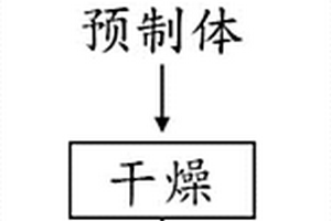 陶瓷复合材料成型方法及陶瓷复合材料