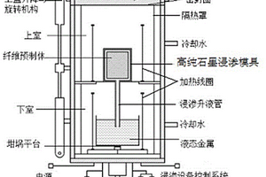 连续纤维增强金属基复合材料的深冷处理方法