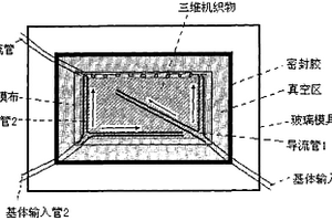 蜂窝状三维立体整体空芯机织增强复合材料的成型方法