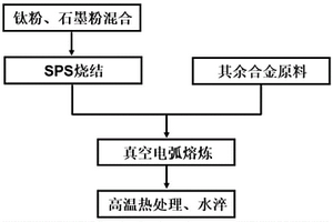 耐腐蚀高塑性钛基复合材料及其制备方法