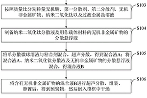 担载有二氧化钛层的无机非金属矿物复合材料及制备方法