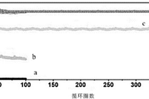 苝二酰亚胺与石墨烯复合材料的制备方法及其应用