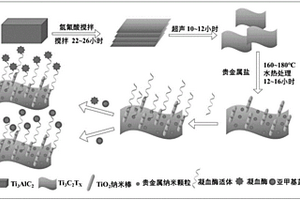 碳化钛三维复合材料及其制备方法以及在构建凝血酶适体传感器中的应用