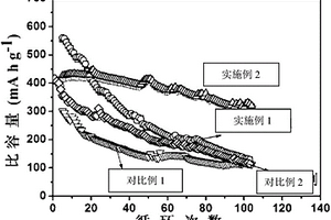 碳包覆四氧化三铁/氮掺杂石墨烯复合材料及其制备应用