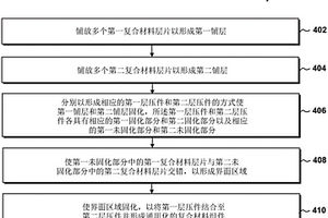 用于结合复合材料结构的共固化工艺