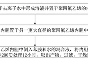 四氧化三铁/聚苯胺复合材料及制备方法