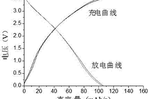 磷酸铁及磷酸铁复合材料作为负极在钾离子电池中的应用