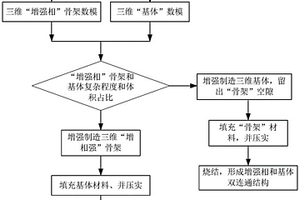 基于增材制造的三维双连通结构复合材料的制备方法