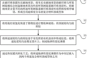 碳纳米管增强共固化阻尼复合材料及其制备方法